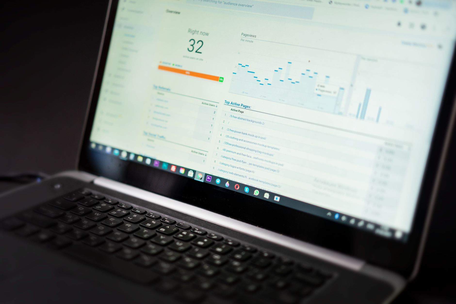 Unified analytics dashboard displayed on a desktop monitor showing social and community engagement metrics