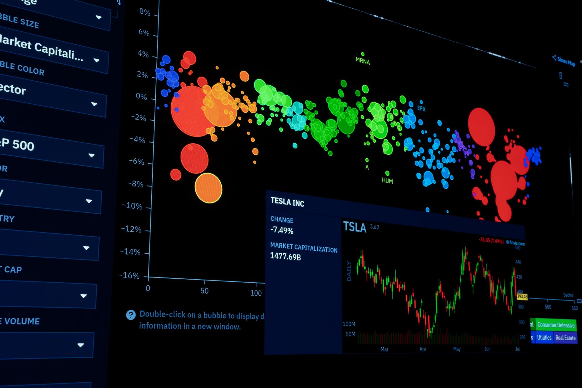 Close-up of a computer screen showing colorful data visualization charts and metrics