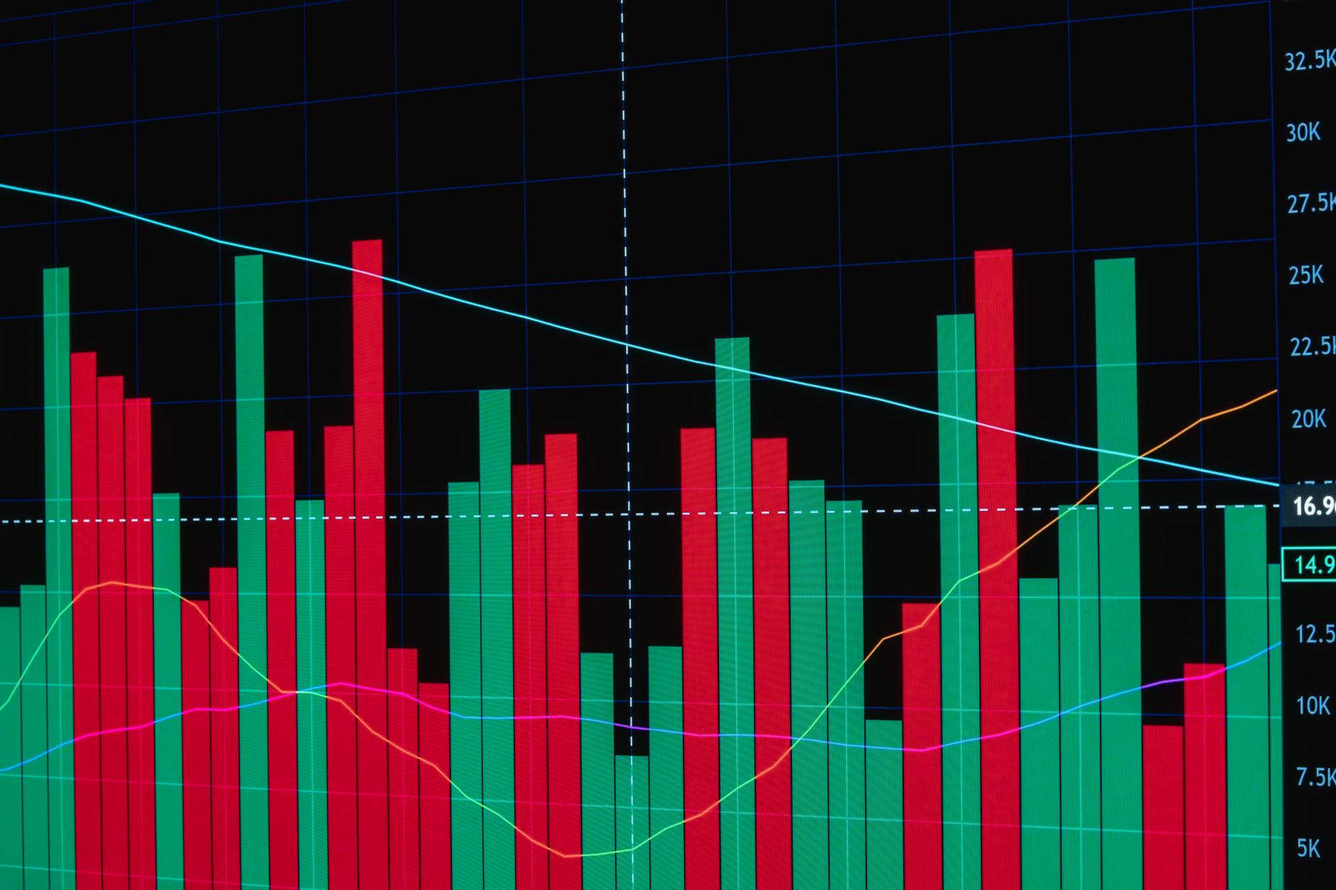A marketing analytics dashboard displayed on a computer screen showing performance metrics