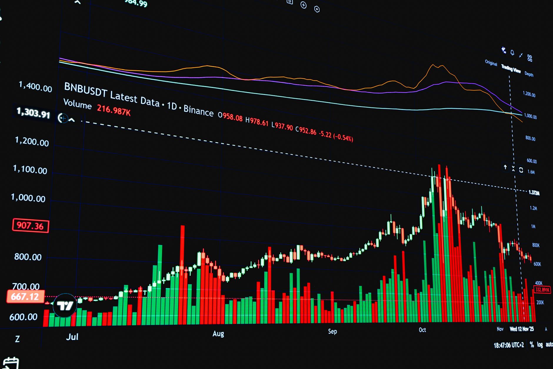 Digital analytics dashboard showing revenue and growth metrics